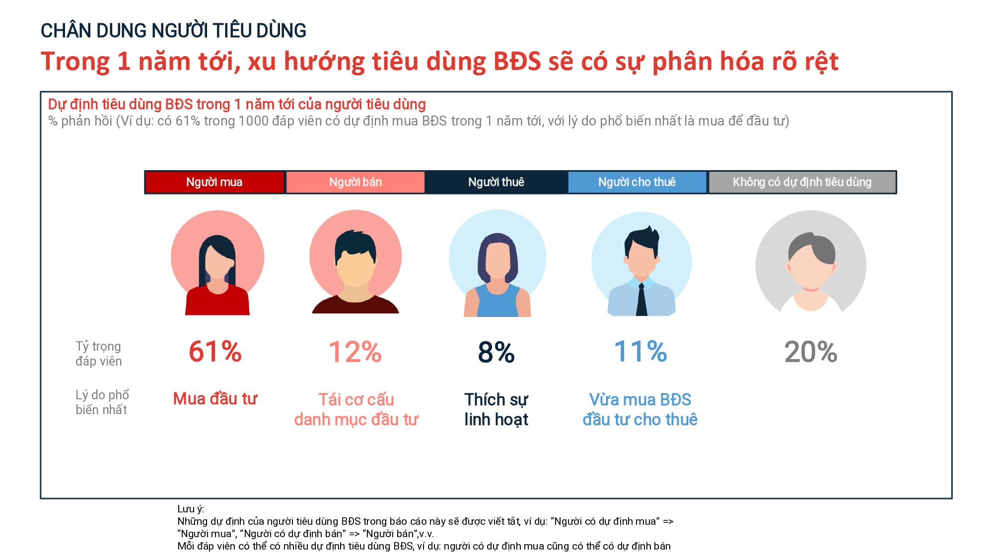 Nhìn lại thị trường bất động sản nửa đầu năm 2023